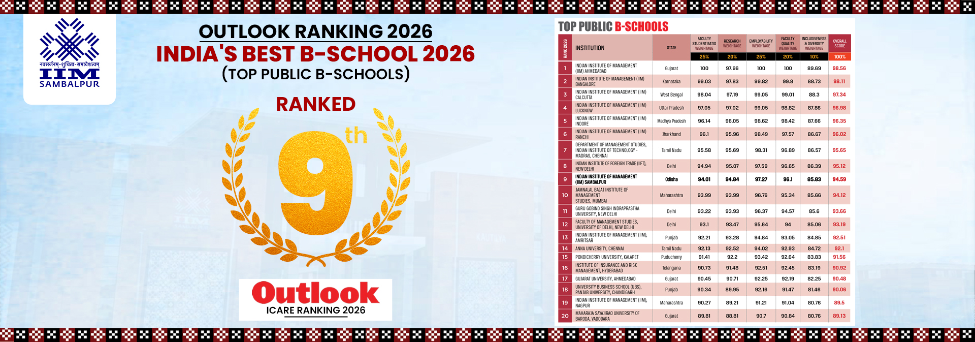 Outlook Best B-Schools Rank_banner (1) (1)