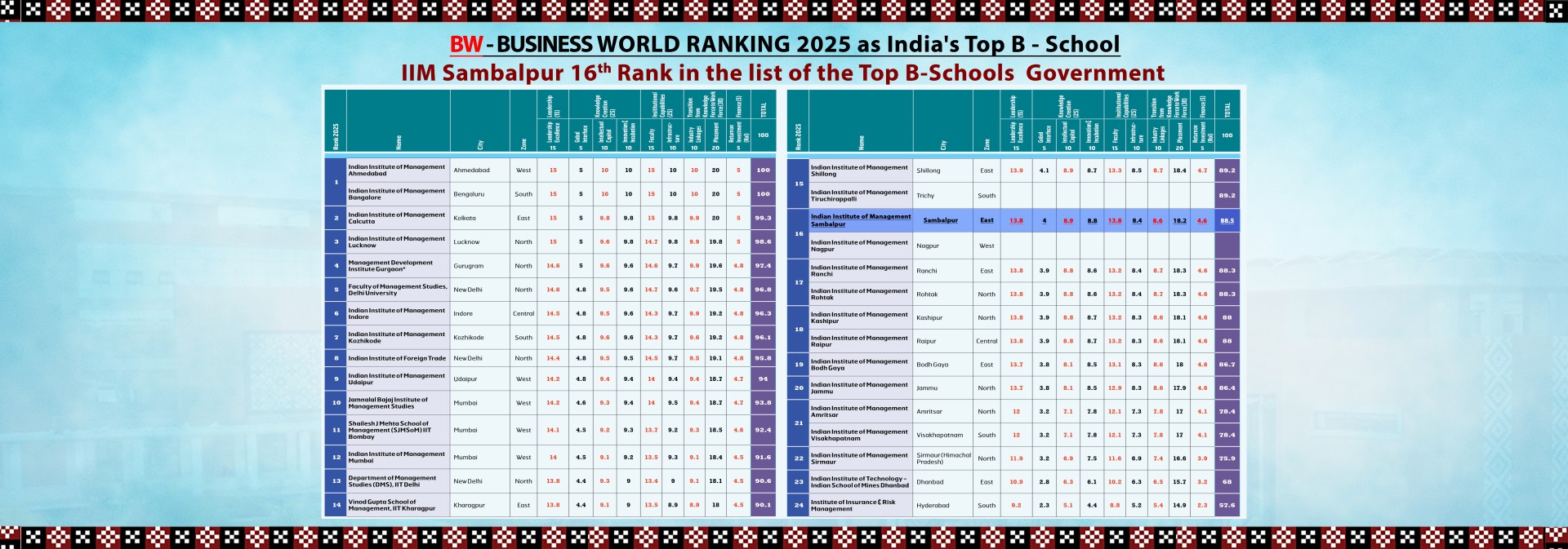 top B-School_Banner (1)